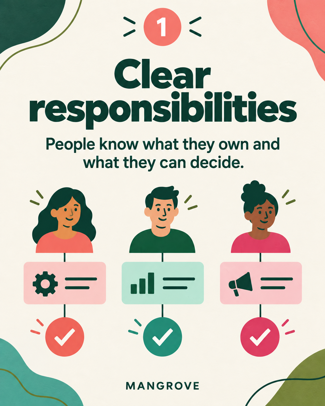 Illustration: clear responsibilities