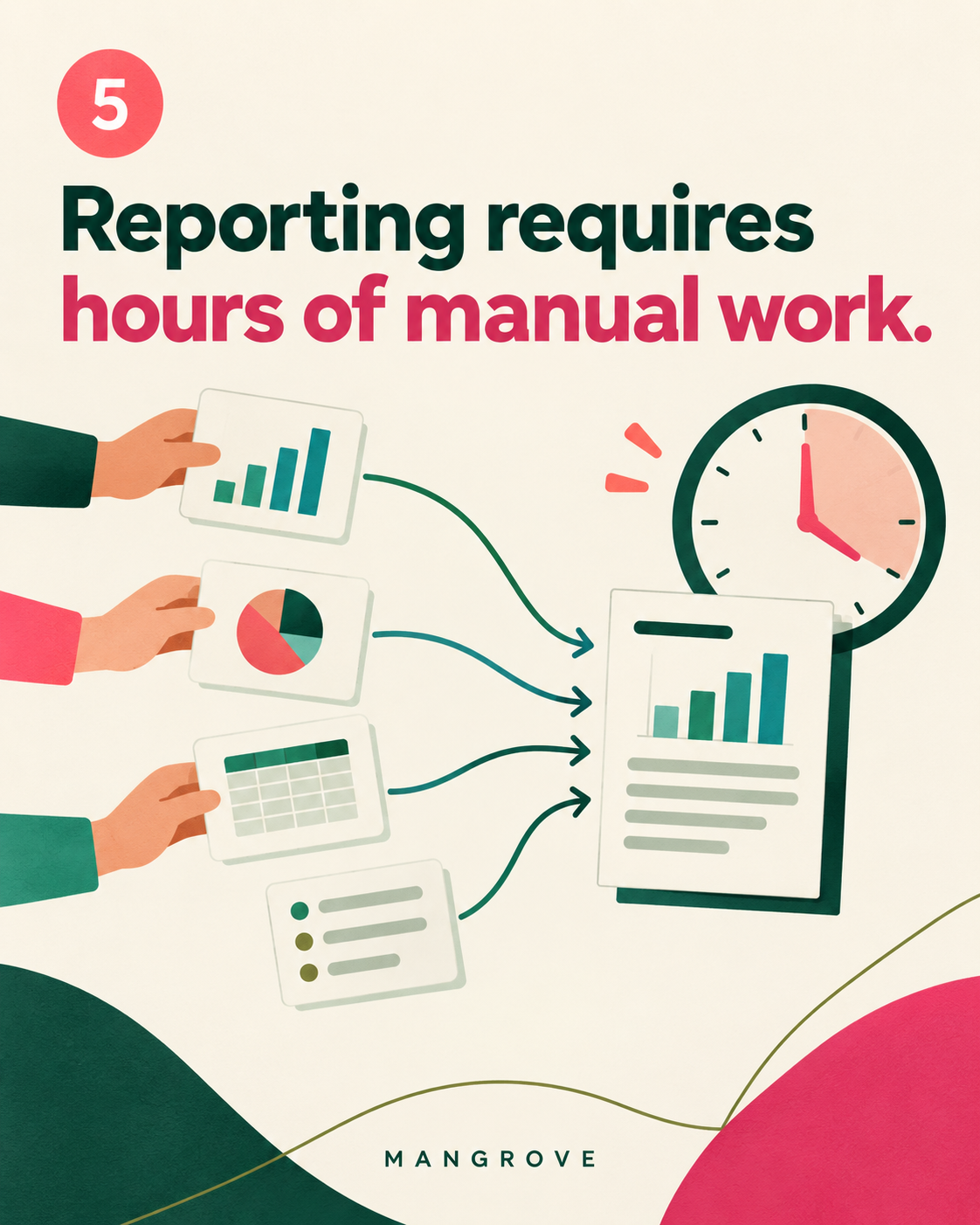 Illustration: hours of manual reporting