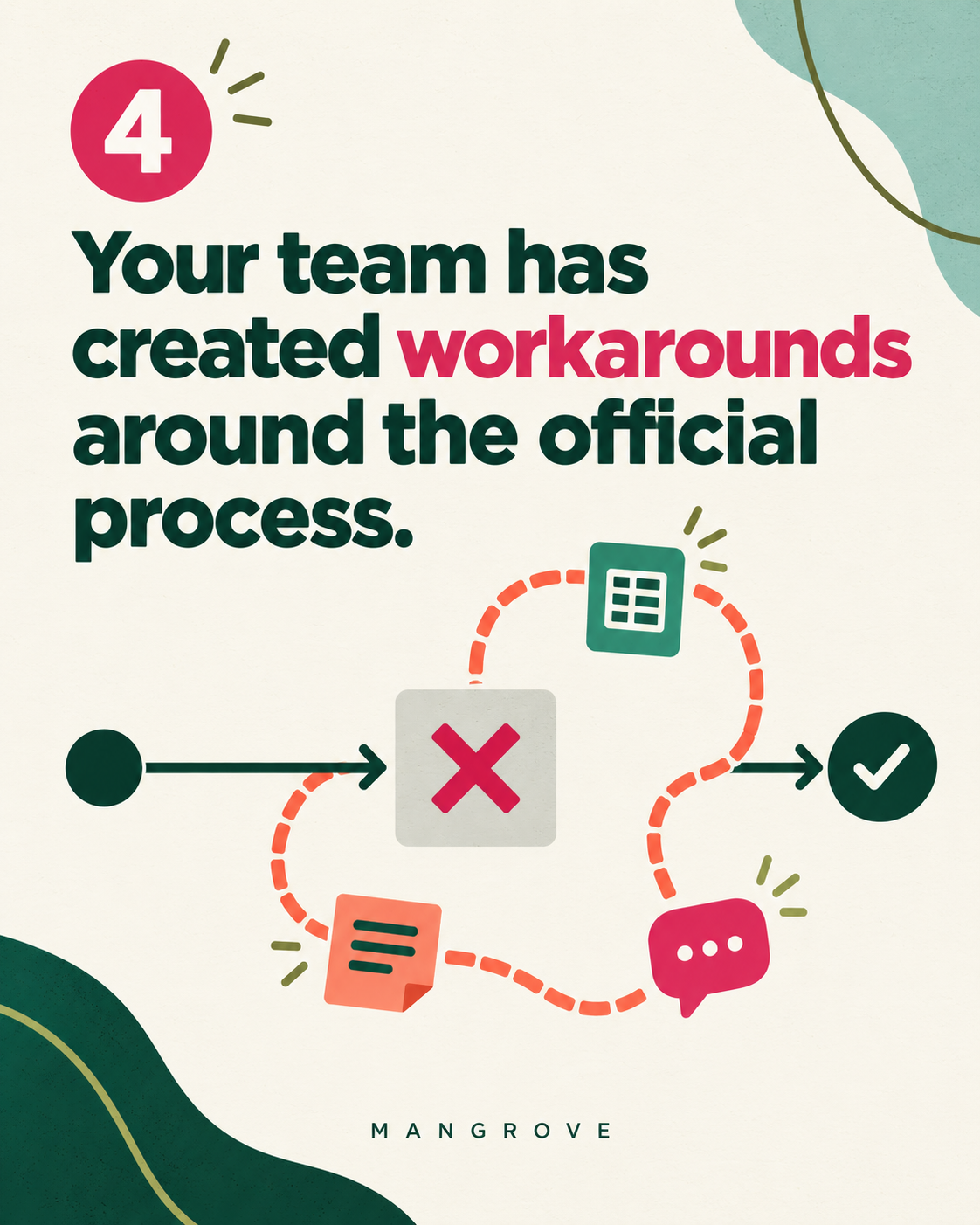 Illustration: workarounds around the process